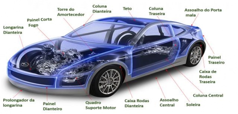 Análise Estrutural do Veículo