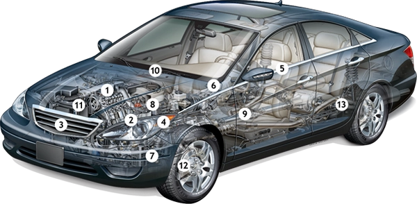 Gráfico de Análise Veicular